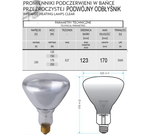 rodzaje promiennikow