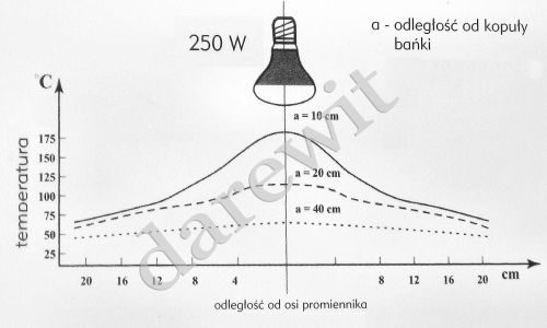 promienniki do podgrzewacz hendi - sklep darewit