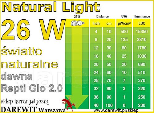 Repti glo 2.0 Natural Light 26W - sklep darewit Warszawa