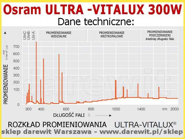 rozkład promieniowania Osram Ultra Vitalux - darewit sklep wysyłkowy