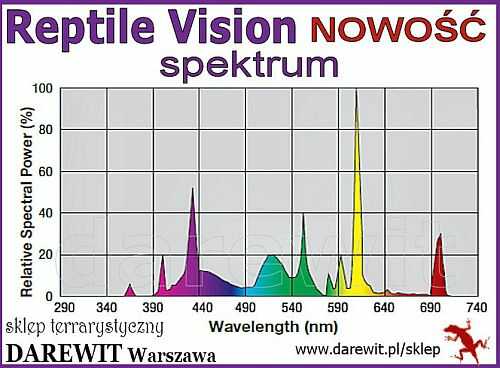 spektrum Reptile Vision Exo Terra - sklep darewit Warszawa