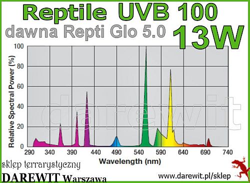 REPTLIE repti Glo 5.0 UVB 100 - sklep terrarystyczny darewit