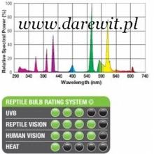 skuteczna-zarowka-uv-do-terrarium-z-gadami-tropiki skuteczna-zarowka-uv-do-terrarium-z-gadami-tropiki