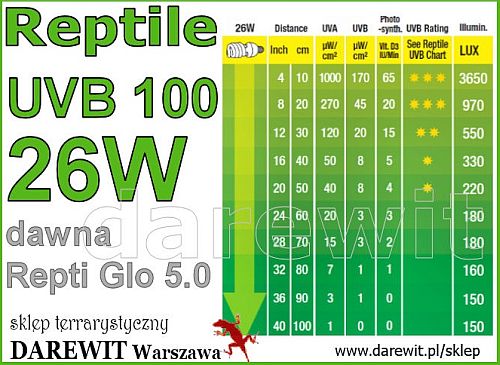 swietlowka reptile uvb 100 dla gadów tropikalnych - skep darewit