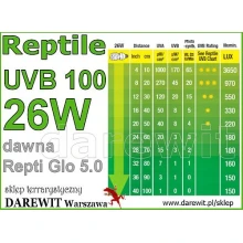 tabela-uvb-exo-terra-reptile-UV tabela-uvb-exo-terra-reptile-UV