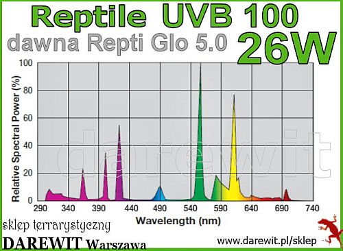 Exo Terra Repti glo 5.0 26W w nowym opakowaniu - darewit Warszawa