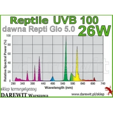 widmo-uvb-reptile-100-uvb-25W widmo-uvb-reptile-100-uvb-25W