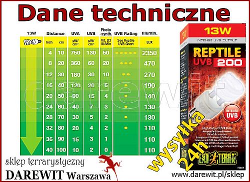 dane techniczne Reptile UVB200 13W - sklep darewit