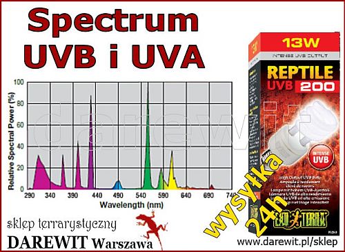 Reptile Exo Terra 200UVB 13W spektrum UVB i UVB - dla gadów pustynnych - sklep darewit Warszawa