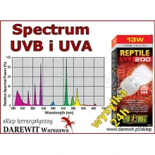 Reptile Exo Terra 200UVB 13W spektrum UVB i UVB - dla gadów pustynnych - sklep darewit Warszawa