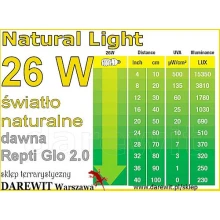 oświetlenie naturalne dla płazów