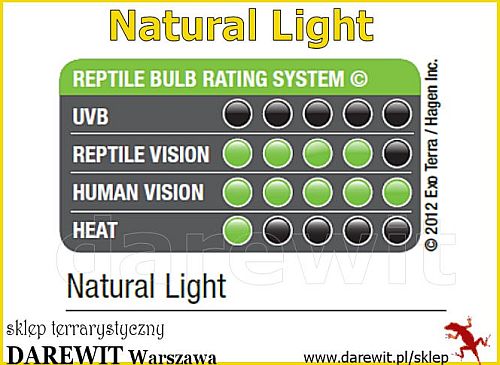 rozkład światła Repti Glo 2.0 Natural Light 26W Exo Terra
