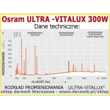 rozkład promieniowania Osram Ultra-Vitalux 300W - darewit sklep 