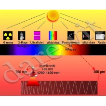 Spektrum promieniowania Infrared