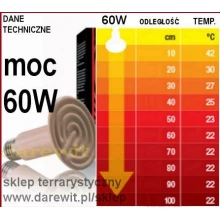 Sprawdź temperaturę emitera 60W