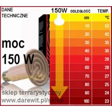 Zobacz jak grzeje żarówka ceramiczna 150W Exo Terra