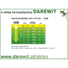 Halogen Basking Spot 100W - Sun Glo Neodymium EXO-TERRA PT21830