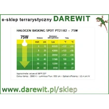 Halogen Basking Spot 75W - Sun Glo Neodymium EXO-TERRA  PT2182