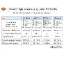 INKUBATOR jaj Wylęgarka Klujnik AUTOMAT na 8 jaj kur gęsi LUMIA-8