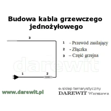 budowa jednożyłowego kabla grzewczego