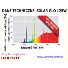 Promieniowanie UVB z lampy Solar Glo 125W