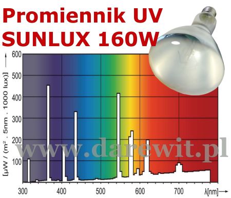 rozkład widma sunlux uv z uvb - darewit Warszawa