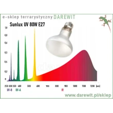 lampa-sunlux-uv-80-w-zakres widma lampa-sunlux-uv-80-w-zakres widma