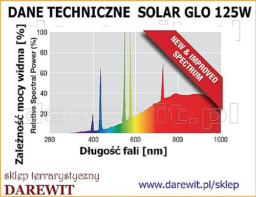 promieniowanie UVB i UVB w Solar Glo 160W - esklep darewit