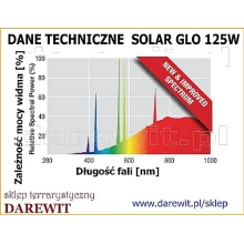 rozklad-widma-solar-glo-160W