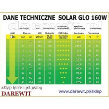 dane techniczne żarówki Solar Glo Exo Terra