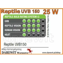 dla-gadow-zarowki-z-uv dla-gadow-zarowki-z-uv