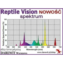 spektrum żarówki Reptile Vision