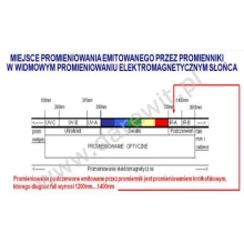 Spektrum promieniowania Infrared