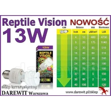 swietlowka_uv_dla_gadow_Vision_EXO-Terra swietlowka_uv_dla_gadow_Vision_EXO-Terra