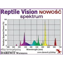 reptile vision 13W EXO TERRA - WIDMO reptile vision 13W EXO TERRA - WIDMO