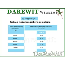 wysoka-trwalosc-lamp-metahalogenow