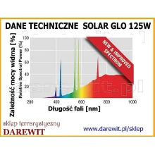 rozkład promieniowania UVB i UVA w Solar Glo Exo Terra