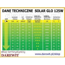 ExoTerra Solar Glo 125W działanie żarówki