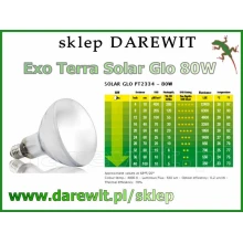 Żarówka UV UVB+IR witamina D3 Żarówka UV UVB+IR witamina D3