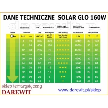 Specyfikacja lamp Solar glo 160W